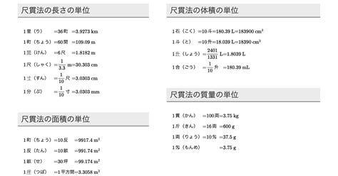 尺法|日本の単位『尺貫法』換算一覧表｜面積、長さ、距離、体積、重 